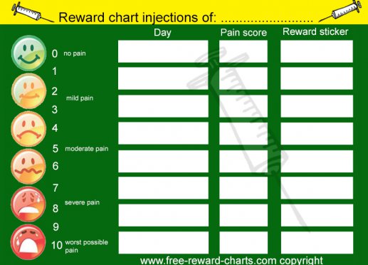 Injection Chart