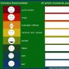 Use an emotion thermometer after holidays